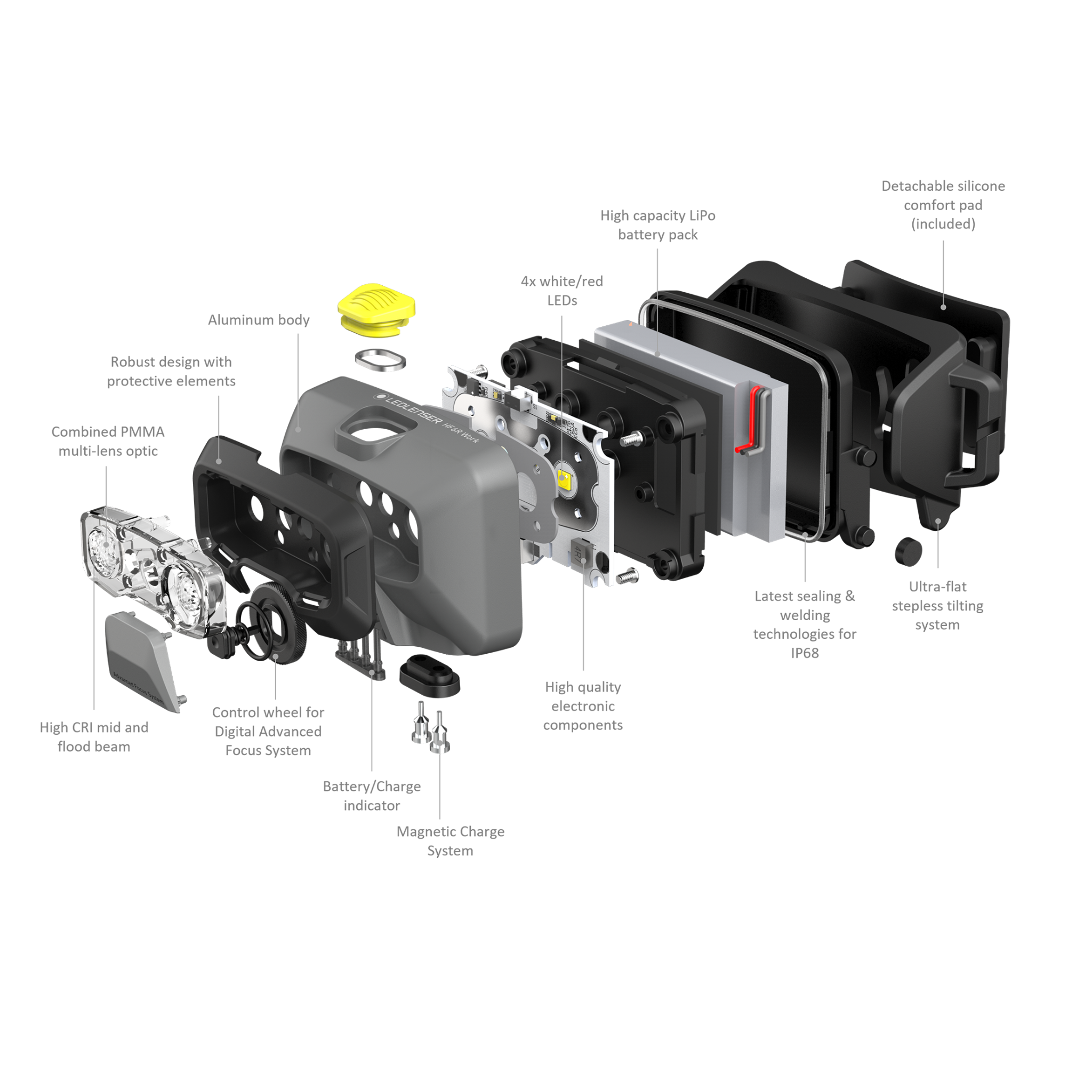 HF6R Work Headlamp exploded view showing battery pack LEDs electronics housing and seals