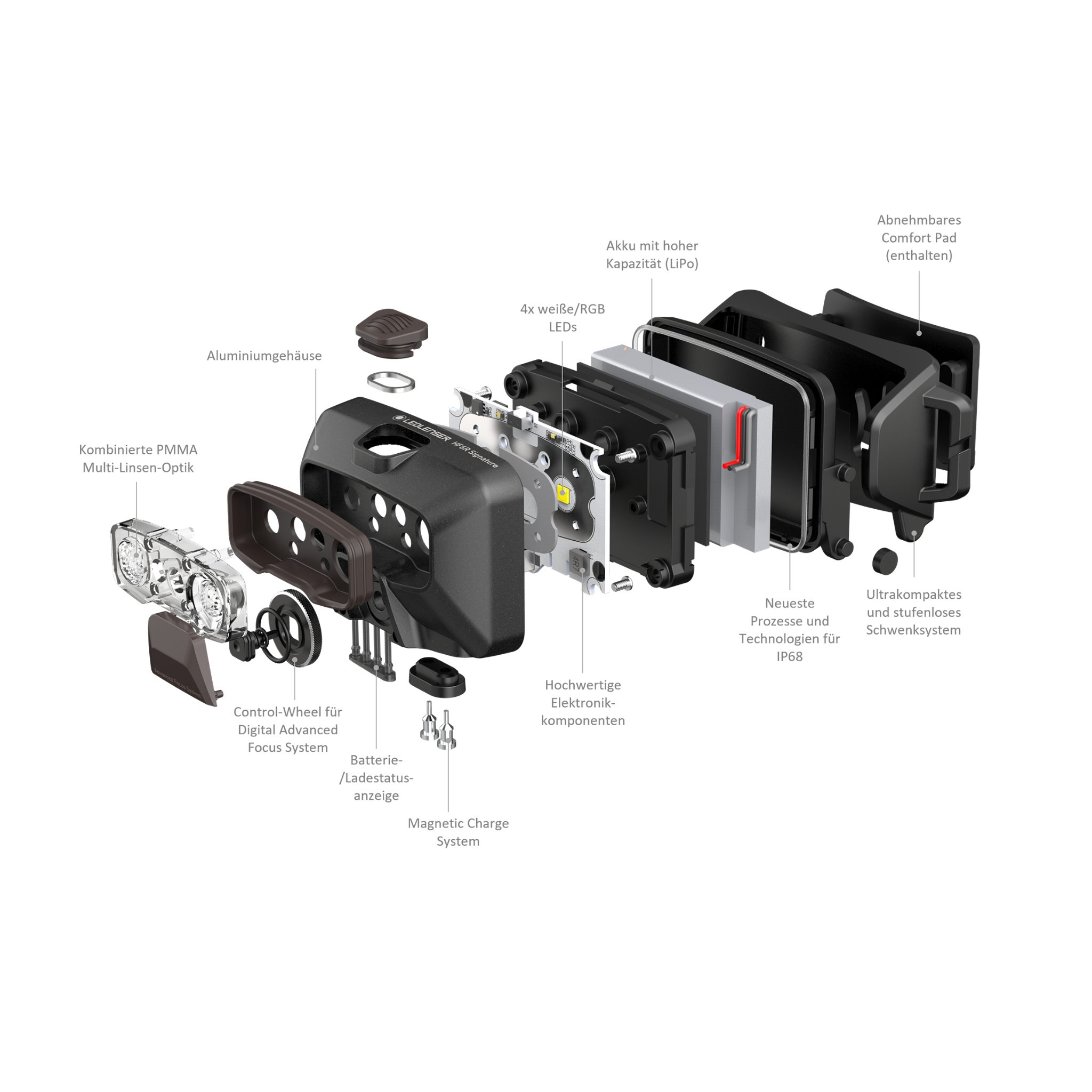 HF6R Signature Headlamp exploded view showing internal assembly from front housing to charging system including aluminium housing PMMA optics four LEDs control wheel battery status indicator and removable comfort pad