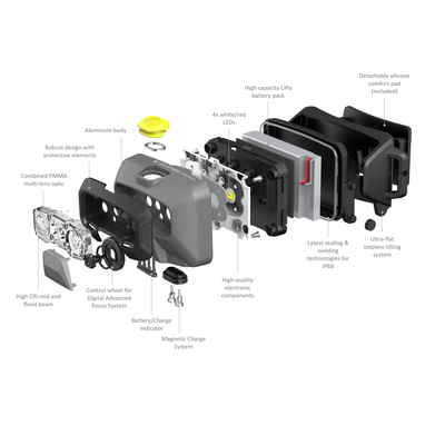 HF6R Work Headlamp exploded view showing battery pack LEDs electronics housing and seals