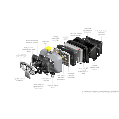 HF8R Work Headlamp exploded diagram showing housing battery pack LEDs electronics head strap and charging components
