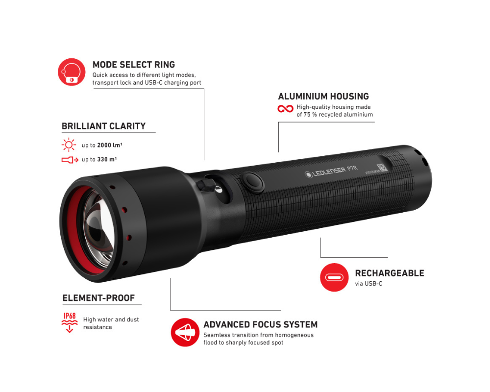 Ledlenser_P7R_Banner.png