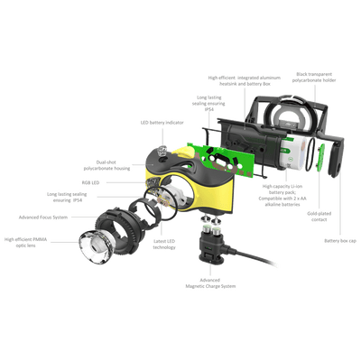 iH9R Headlamp exploded view showing yellow body with LED module battery pack charging system and internal components rendered in detail